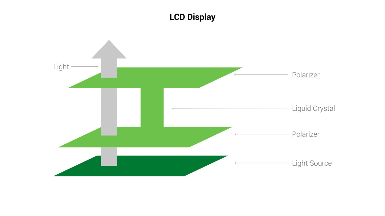 lcd structure