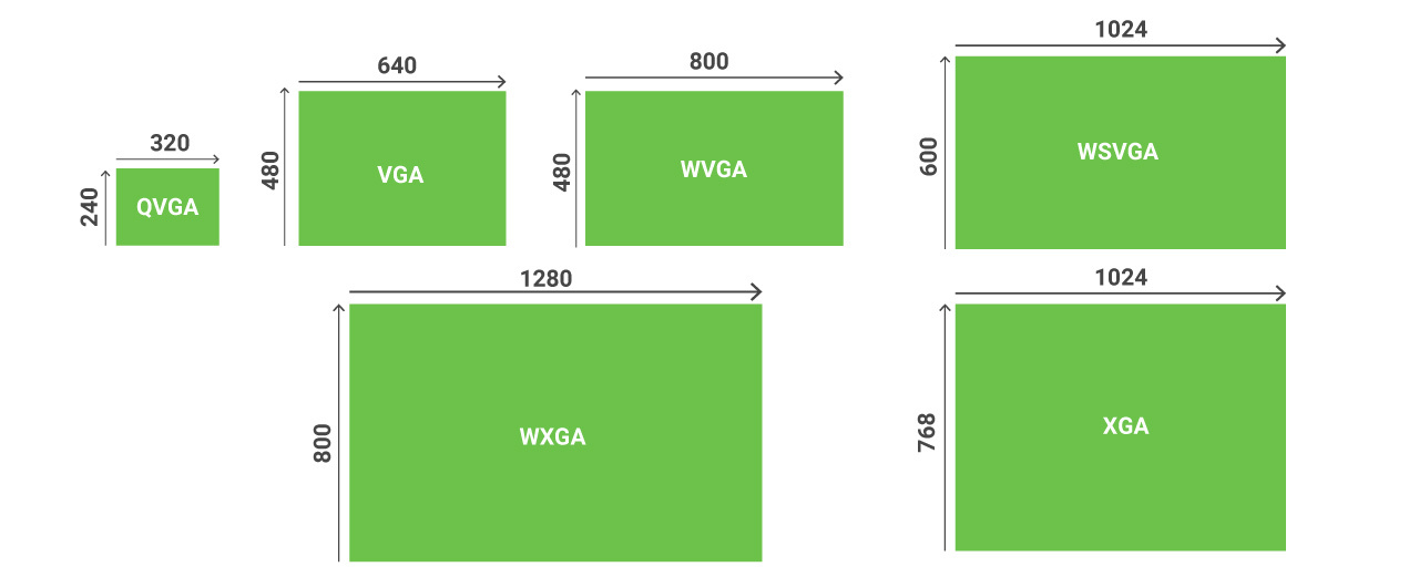 LCD resolution chart