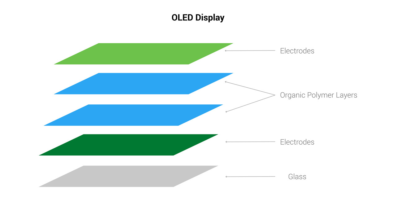 oled structure