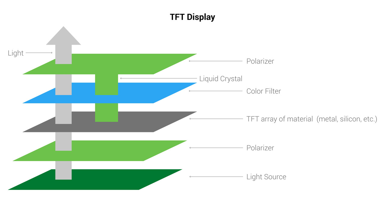 tft structure