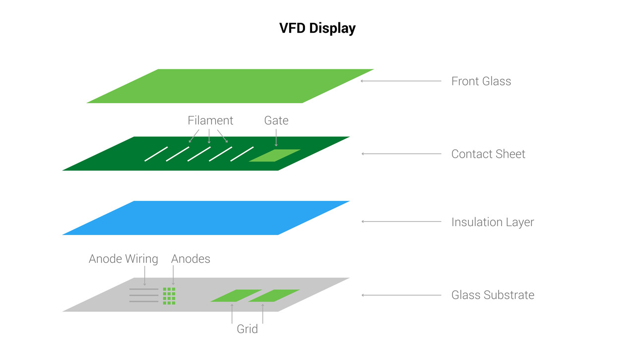 vfd structure