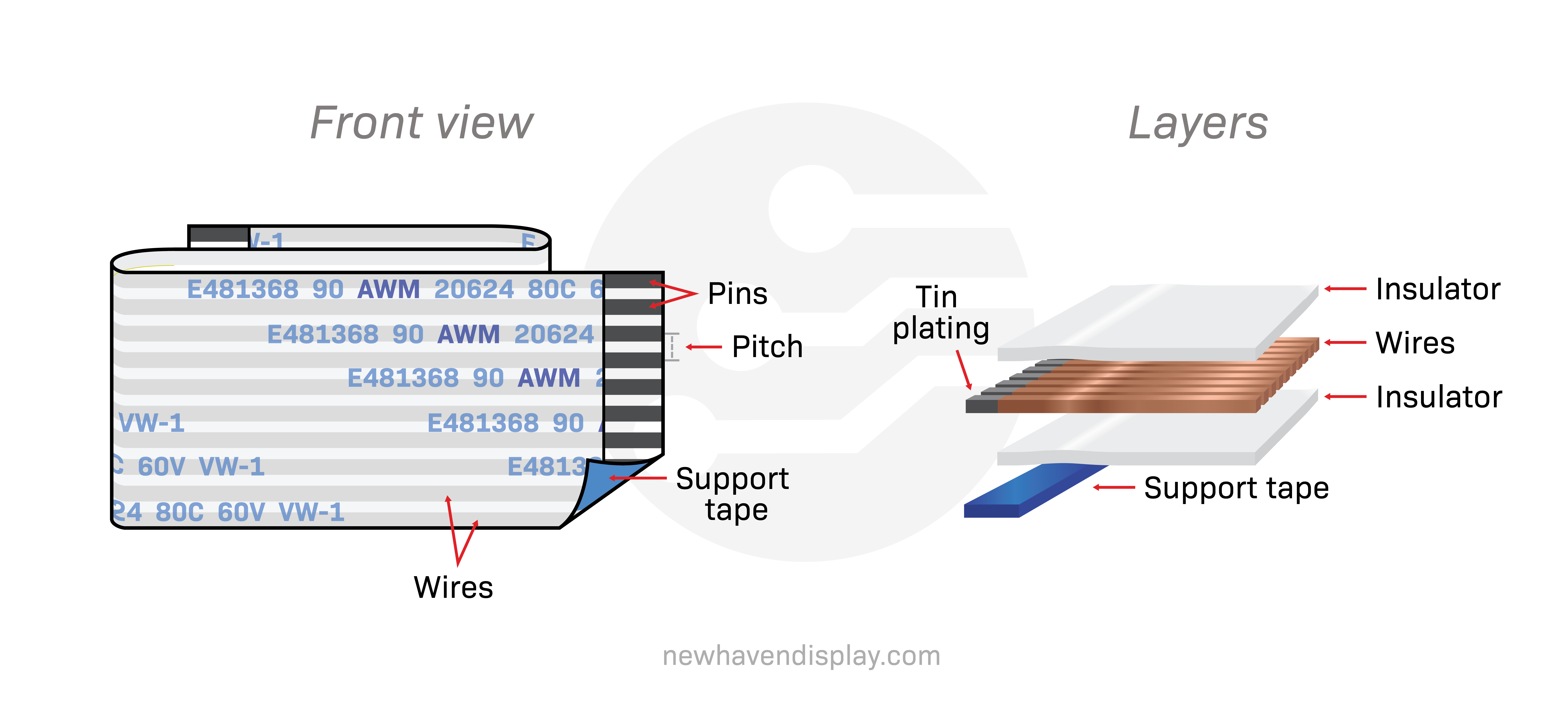 FFC Diagram