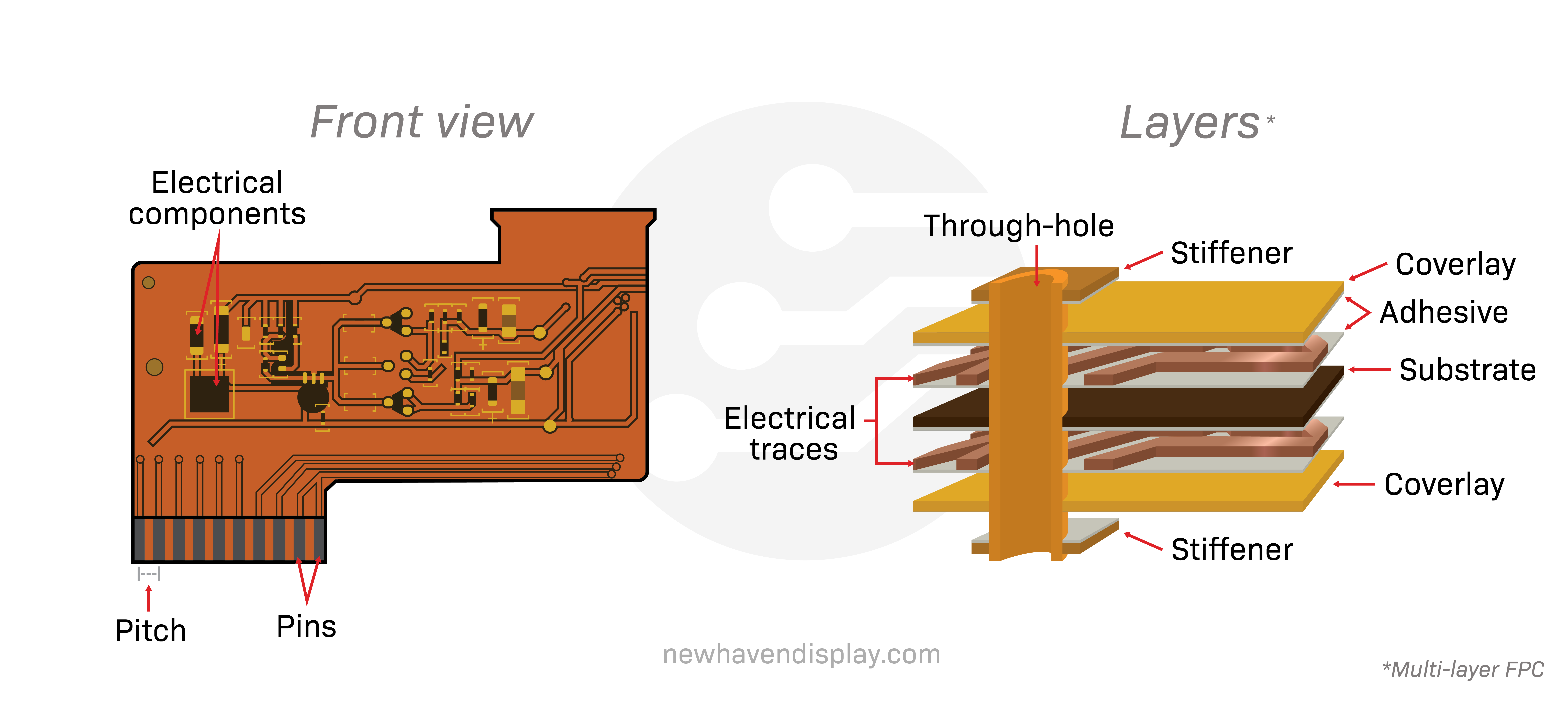 FPC Diagram