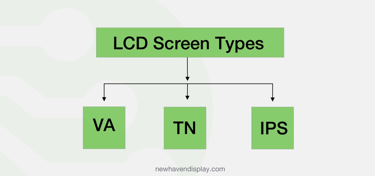 LCD family types