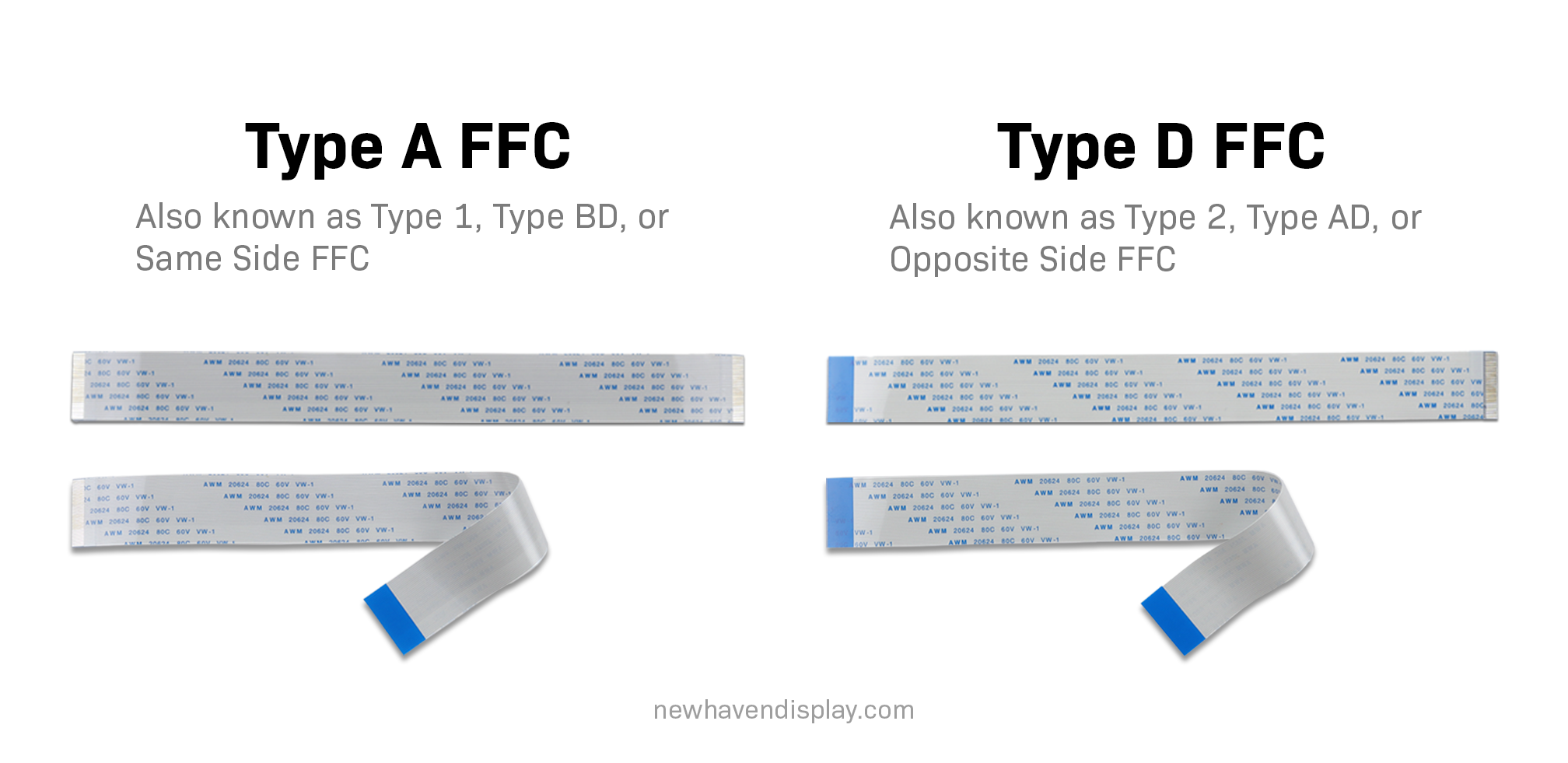 Types of FFCs